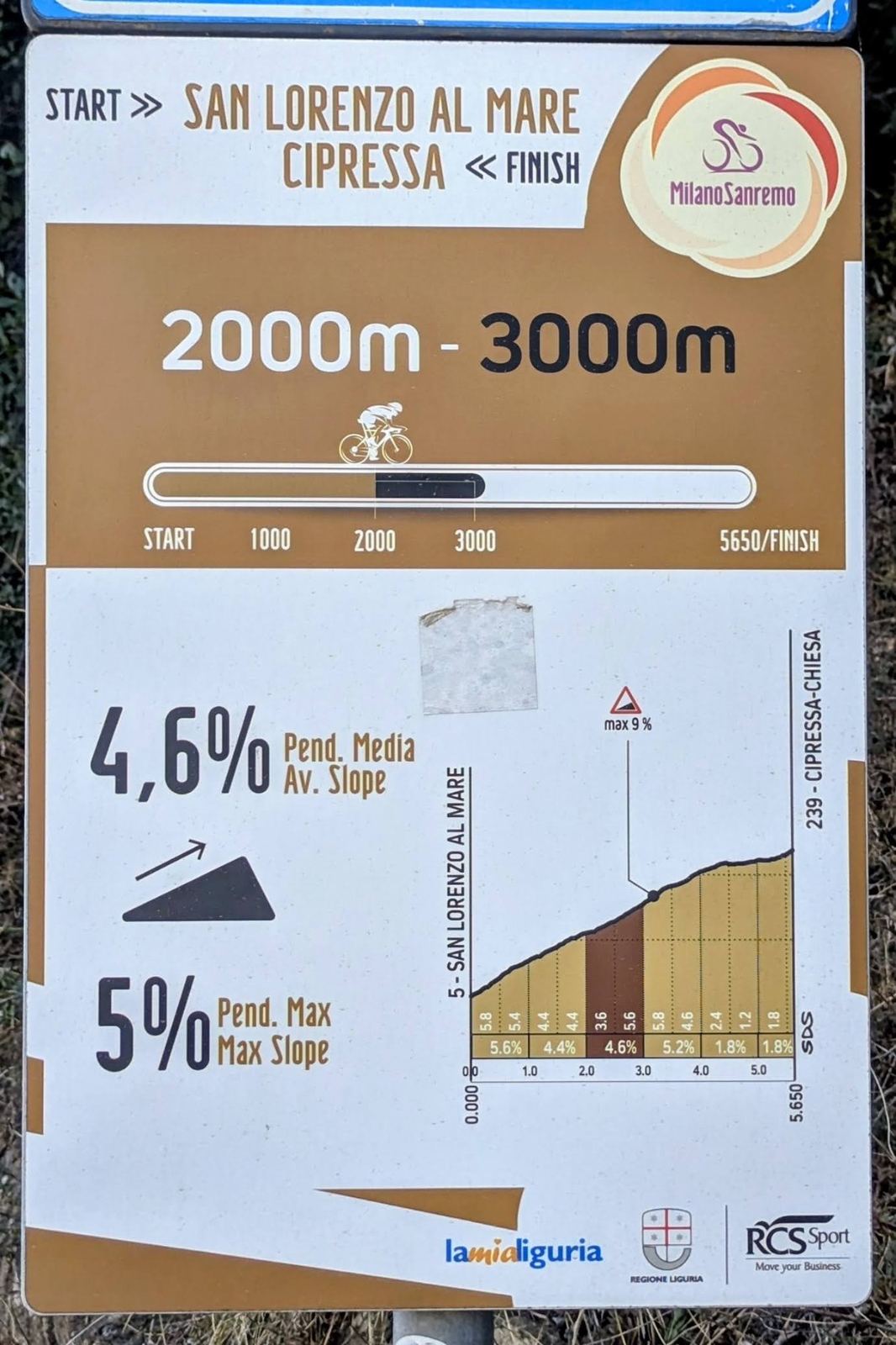 A kilometre board on the Cipressa climb for 2000 to 3000 metres, 4.6% average and 5% maximum