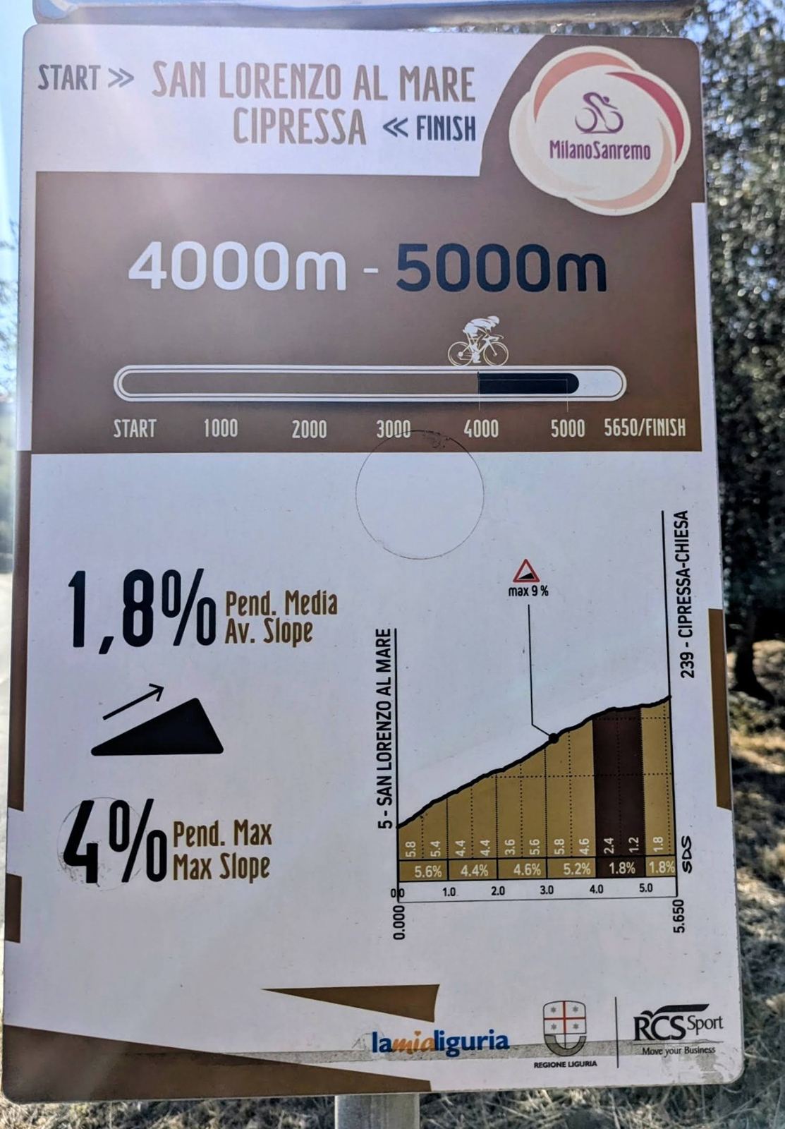 A kilometre board on the Cipressa climb for 4000 to 5000 metres, 1.8% average and 4% maximum