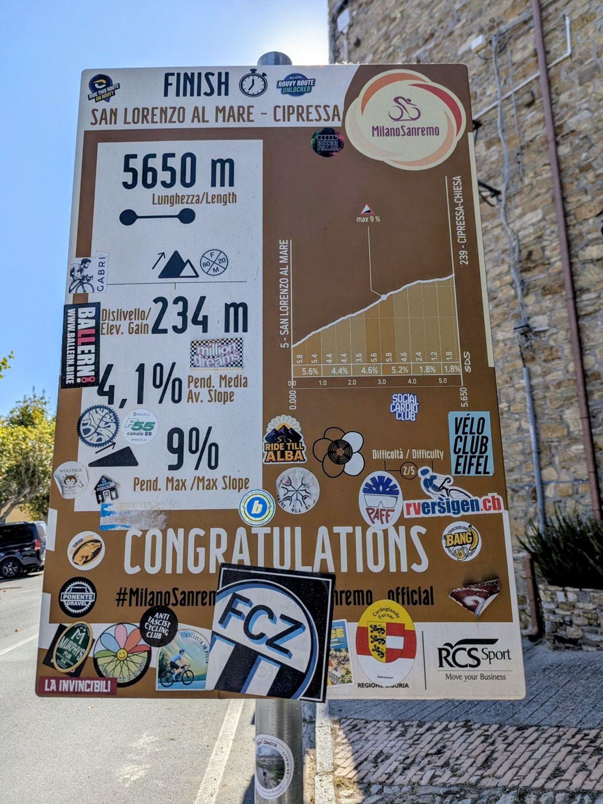 The official finish board of the Cipressa climb: 5650m, 234m climbed, 4.1% average, 9% maximum, Congratulations