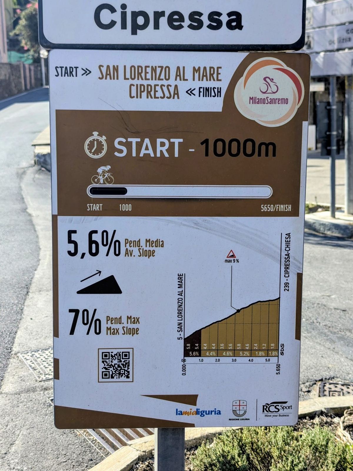 The start board of the Cipressa climb: start, 1000m, 5.6% average and 7% maximum